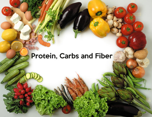 proteincarbsfiberblog 2 - ورزش در خانه برای لاغری شکم و پهلو